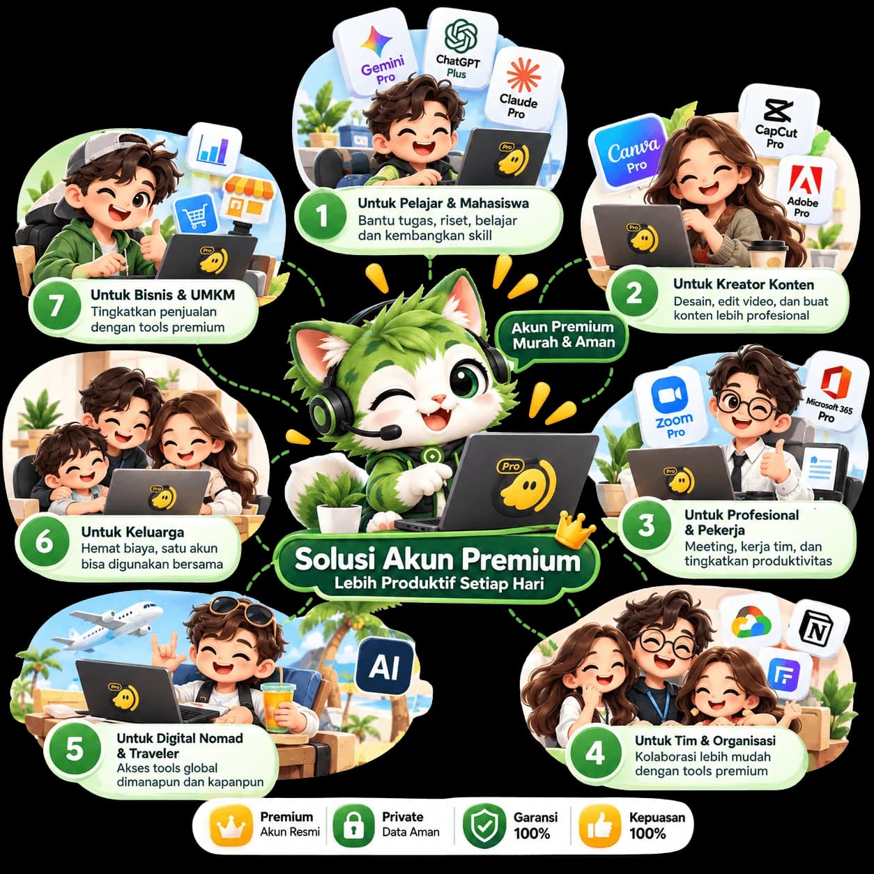 Produk digital untuk kebutuhan sehari-hari